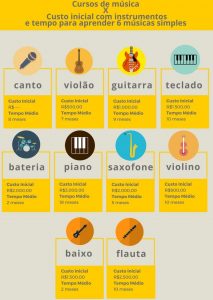 qual curso de música escolher
